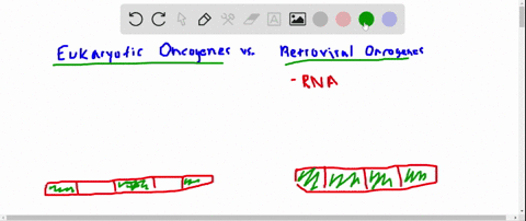 how-do-we-know-that-normal-cellular-oncogenes-are-not-simply-integrated-retroviral-oncogenes-that-ha