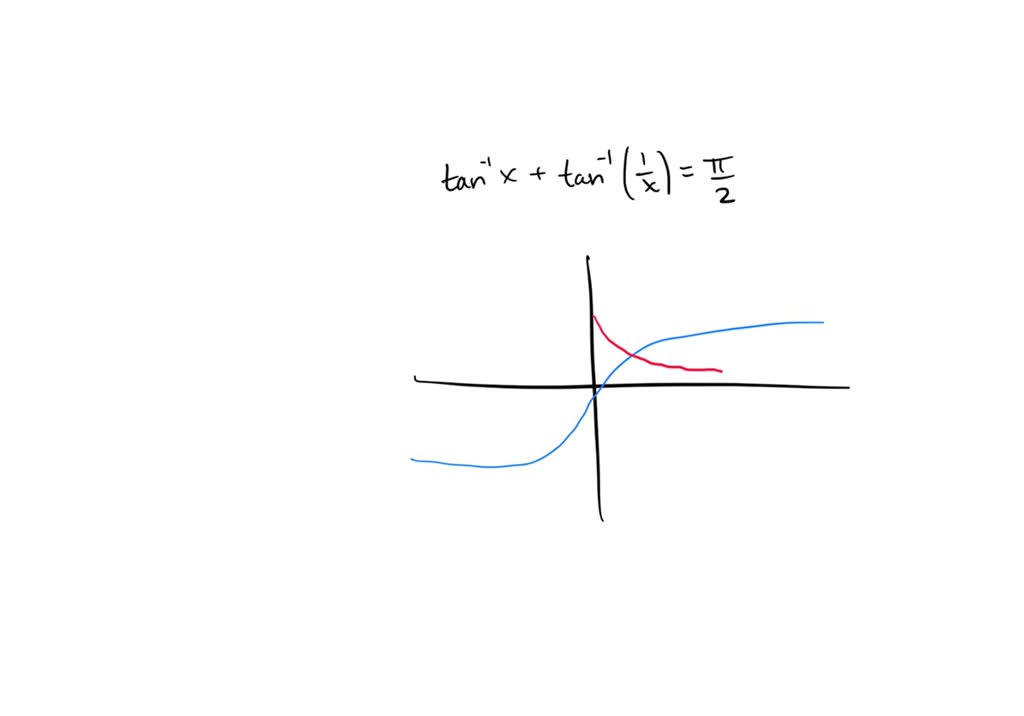 solved-use-the-method-of-example-6-to-prove-the-identity-arctanx