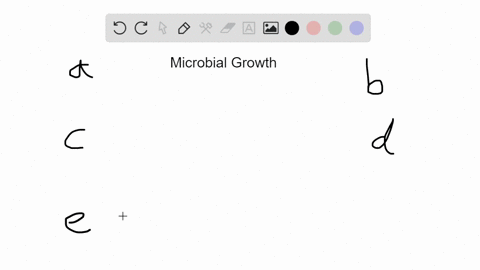 which-of-the-following-is-false-a-e-coli-grows-faster-in-nutrient-broth-than-in-glucose-salts-medium