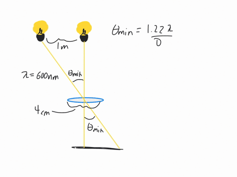 two-lightbulbs-are-10-mathrmm-apart-from-what-distance-can-these-light-bulbs-be-marginally-resolved-