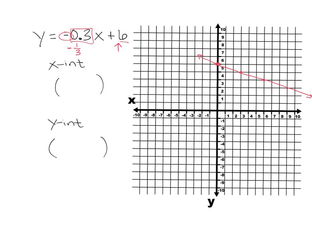 SOLVED:For Exercises 85 through 94, sketch the graph on graph paper and ...