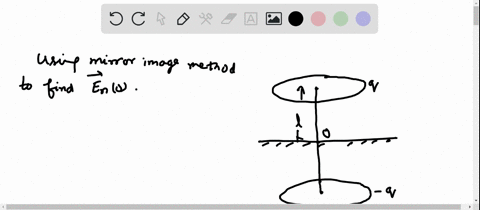 it-can-be-easily-seen-that-in-accordance-with-the-image-method-a-charge-q-must-be-located-on-a-simil