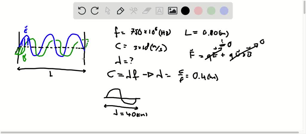 An electromagnetic standing wave in air of freque…