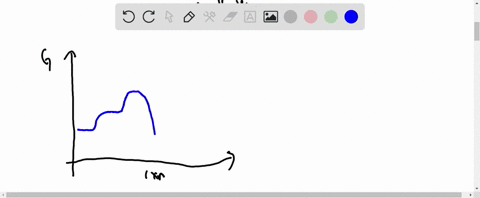 SOLVED:Draw a graph of v0 versus [S] for a typical enzyme reaction (a ...