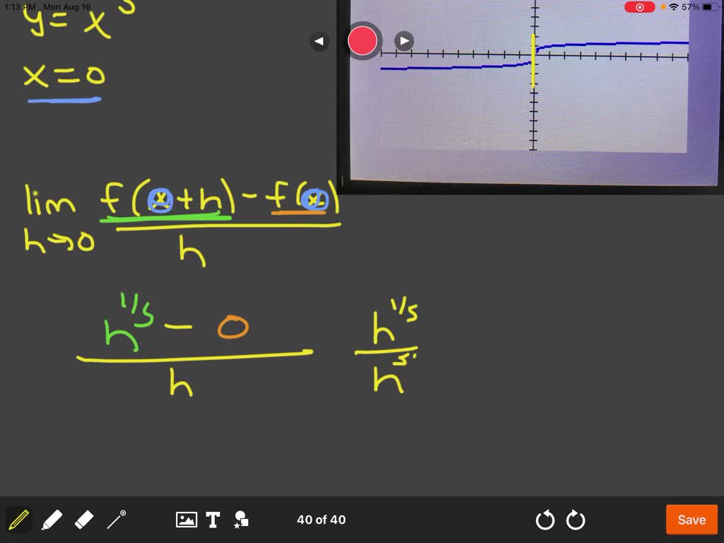 SOLVED:Graph The Curves. A. Where Do The Graphs Appear To Have Vertical ...