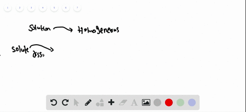 is-a-solution-a-homogeneous-or-a-heterogeneous-mixture-give-an-example-of-an-aqueous-solution