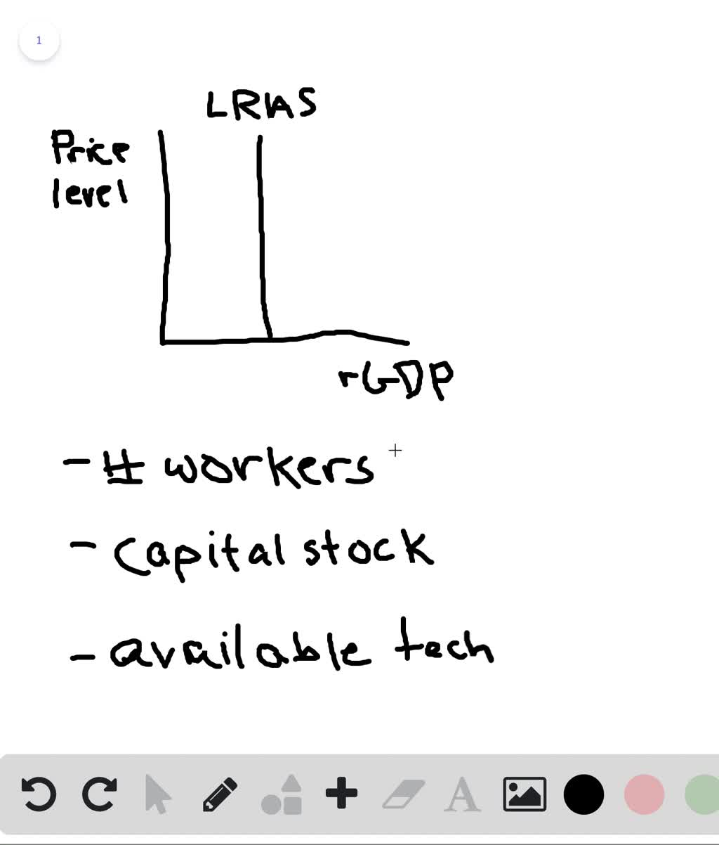 SOLVED:What Variables Cause The Long-run Aggregate Supply Curve To ...