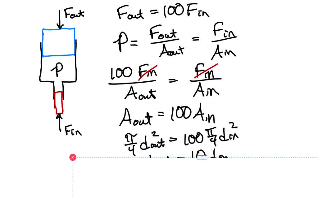 SOLVEDA certain hydraulic system is designed to exert a force 100 times as large as the one put