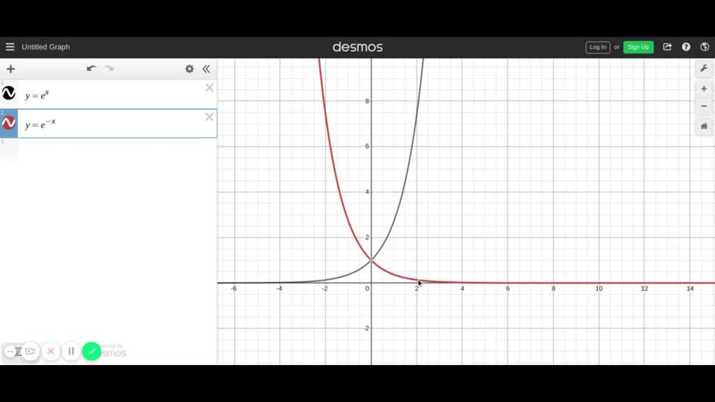 Solved Begin With The Graph Of Y E X Figure 27 And Use Transformations To Graph Each Function Determine The Domain Range And Horizontal Asymptote Of Each Function F X E X