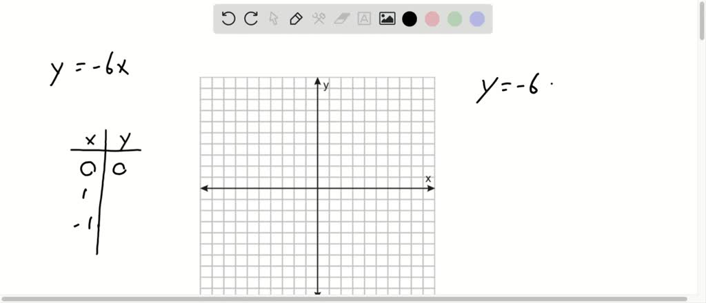 SOLVED:Graph each linear equation. y=-6 x