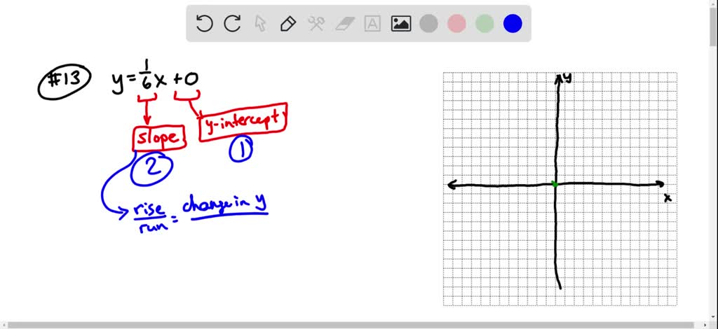 Observe the following figure. Identify the coding for obtaining this as ... image.