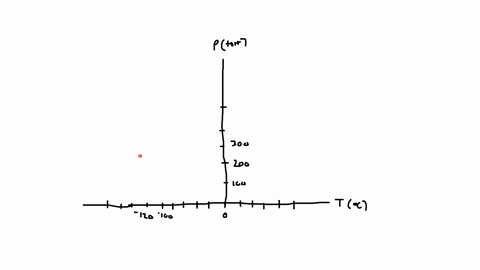 consider-the-following-data-for-xenon-triple-point-121circ-mathrmc-280-torr-normal-melting-point-q-3