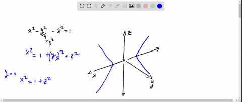 sketch-the-appropriate-traces-and-then-sketch-and-identify-the-surface-x2-fracy29-z21