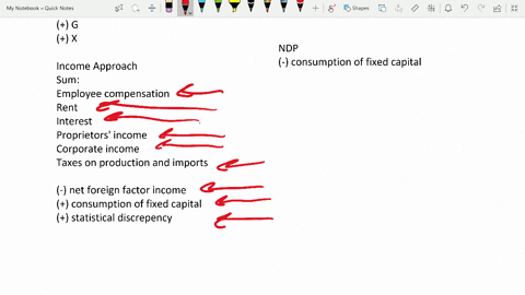 using-the-following-national-income-accounting-data-compute-a-gdp-b-ndp-and-c-ni-all-figures-are-in-