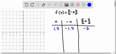 graph-each-function-give-the-domain-and-range-see-example-3-fxllbracket-x-rrbracket