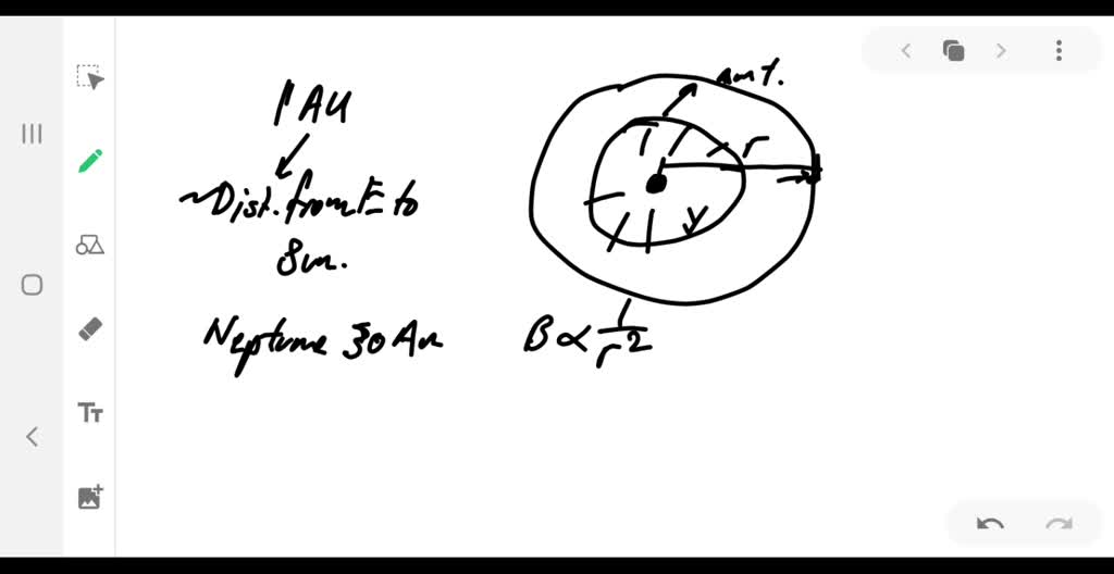 solved-how-much-dimmer-does-the-sun-appear-from-neptune-than-from-earth