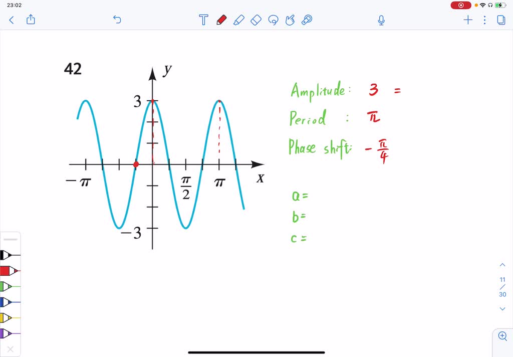 SOLVED:The graph of an equation is shown in the figure. (a) Find the ...