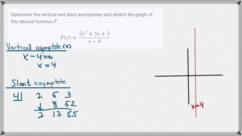 SOLVED:Determine the vertical and slant asymptotes and sketch the graph ...