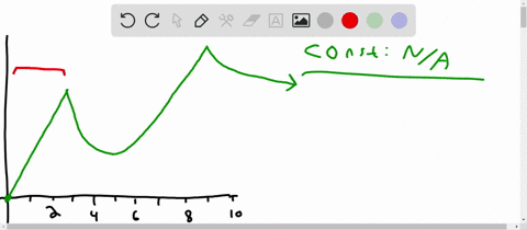 Name the interval(s) where the following functions are increasing ...