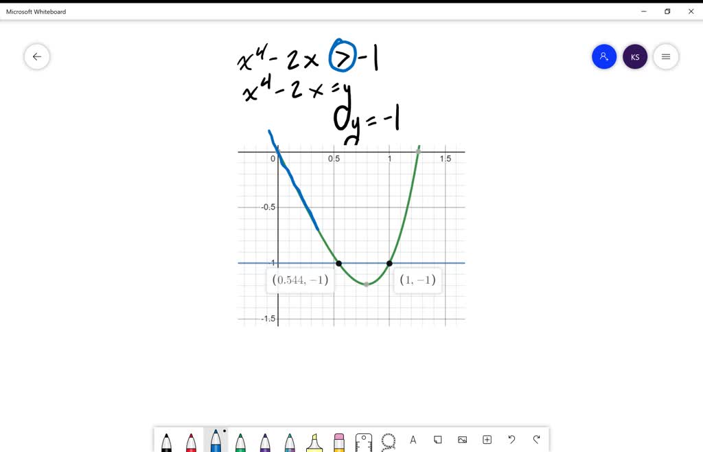 (a) Use a graph to estimate the solution set for each inequality. Zoom ...