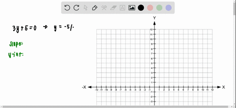 a-find-the-slope-and-y-intercept-if-possible-of-the-equation-of-the-line-algebraically-and-b-sketc-5
