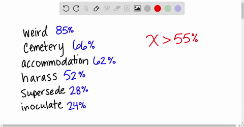 an-online-test-of-english-spelling-looked-at-how-well-people-spelled-difficult-words-the-bar-graph-s