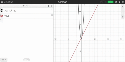 SOLVED:The graph of a function f is shown below. To print an enlarged ...