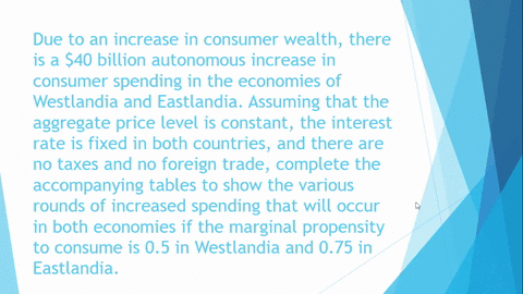 due-to-an-increase-in-consumer-wealth-there-is-a-40-billion-autonomous-increase-in-consumer-spendi-3