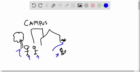 all-the-organisms-on-your-campus-make-up-a-an-ecosystem-b-a-community-c-a-population-d-a-taxonomic-2
