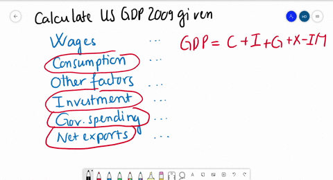 beginarraylr-text-item-text-billions-of-dollars-hline-text-wages-8000-text-consumption-expenditure-2