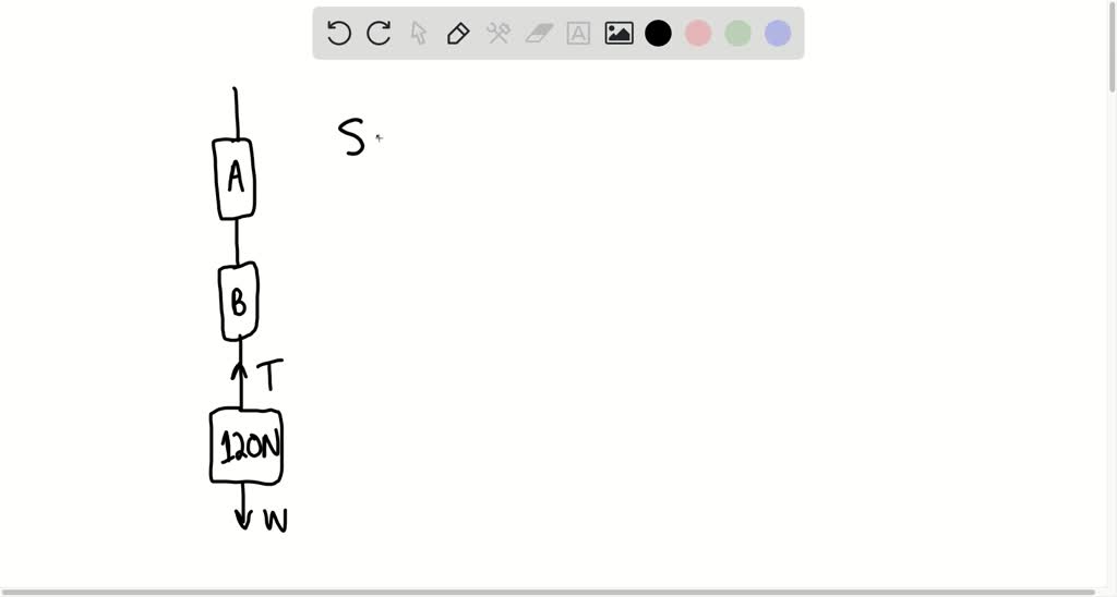 SOLVEDTwo springs are connected in series so that spring scale A hangs from a hook on the