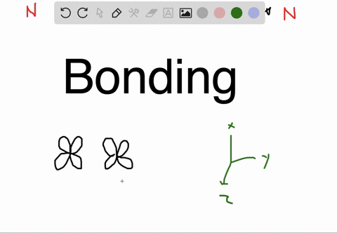 what-type-of-molecular-orbital-would-result-from-the-in-phase-combination-of-the-two-d_x-z-atomic-or