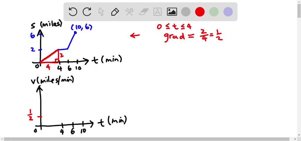 SOLVED:In Exercises 101 and 102, the graph of a position function is ...