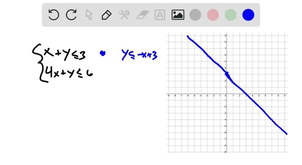 the-sum-of-the-x-variable-and-the-y-variable-is-solvedlib