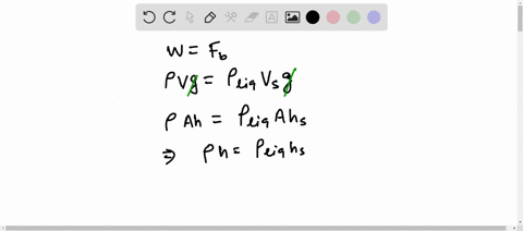 in-an-experiment-a-rectangular-block-with-height-h-is-allowed-to-float-in-four-separate-liquids-in-2