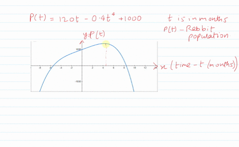 the-rabbit-population-on-a-small-island-is-observed-to-be-given-by-the-function-pt120-t-04-t41000--3