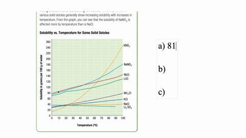 based-on-figure-211-determine-the-solubility-of-each-of-the-following-in-grams-of-solute-per-100-mat
