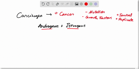 high-levels-of-the-female-sex-hormone-estrogen-increase-the-risk-of-some-forms-of-cancer-thus-some-e