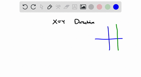 find-the-standard-form-of-the-equation-of-the-parabola-with-the-given-characteristics-and-vertex-a-4