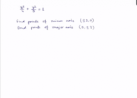 match-the-equation-with-its-graph-graph-cant-copy-fracx24fracy291
