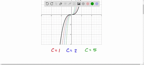 families-of-polynomials-graph-the-family-of-polynomials-in-the-same-viewing-rectangle-using-the-give