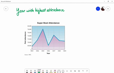 the-following-line-graph-shows-the-paid-attendance-at-each-super-bowl-game-from-2003-through-2009--4