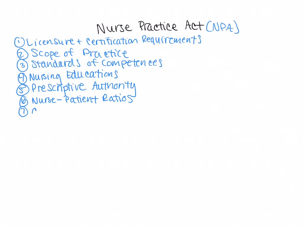 Video Solution: Outline The Role Of The Nurse In Safeguarding What Is 