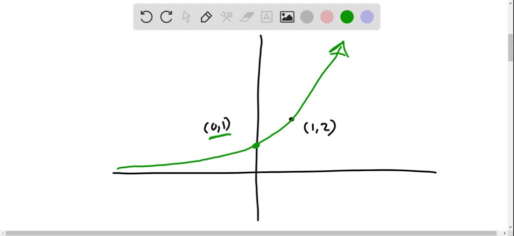 SOLVED:Find The Value Of B, If Any, That Would Cause The Graph Of Y=b^x ...