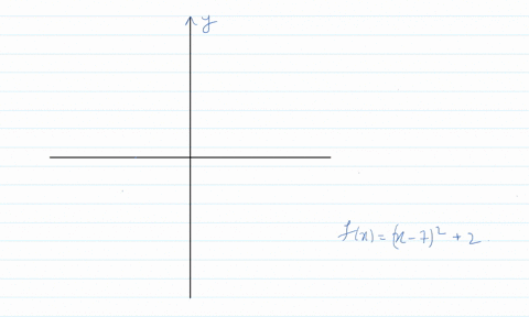 describe-the-graph-of-the-function-and-identify-the-vertex-use-a-graphing-utility-to-verify-your-r-6