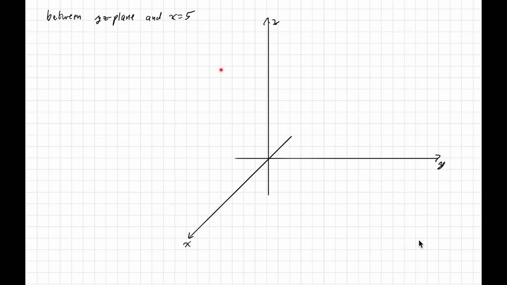 SOLVED:The region between the y z -plane and the vertical plane x=5