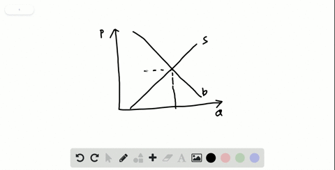 what-would-be-the-impact-of-imposing-a-price-floor-below-the-equilibrium-price-4