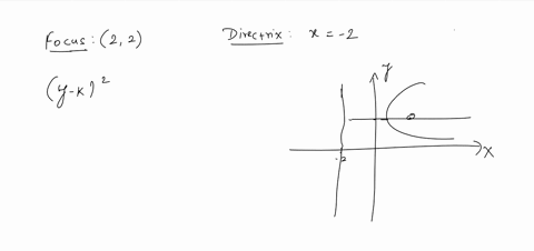SOLVED:Find the standard form of the equation of the parabola with the ...