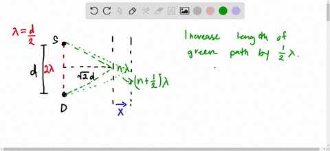 SOLVED:A source S and a detector D are placed at a distance d apart. A ...