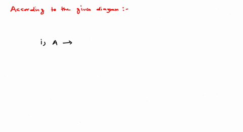 identify-a-b-and-c-in-the-given-figure-a-a-transported-molecule-b-inner-side-of-cell-c-transport-pro